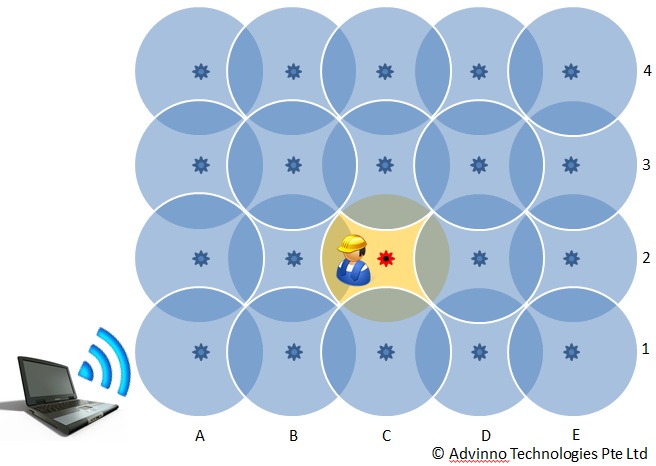 personnel_tracking